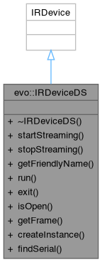 Direct SDK: evo::IRDeviceDS Class Reference